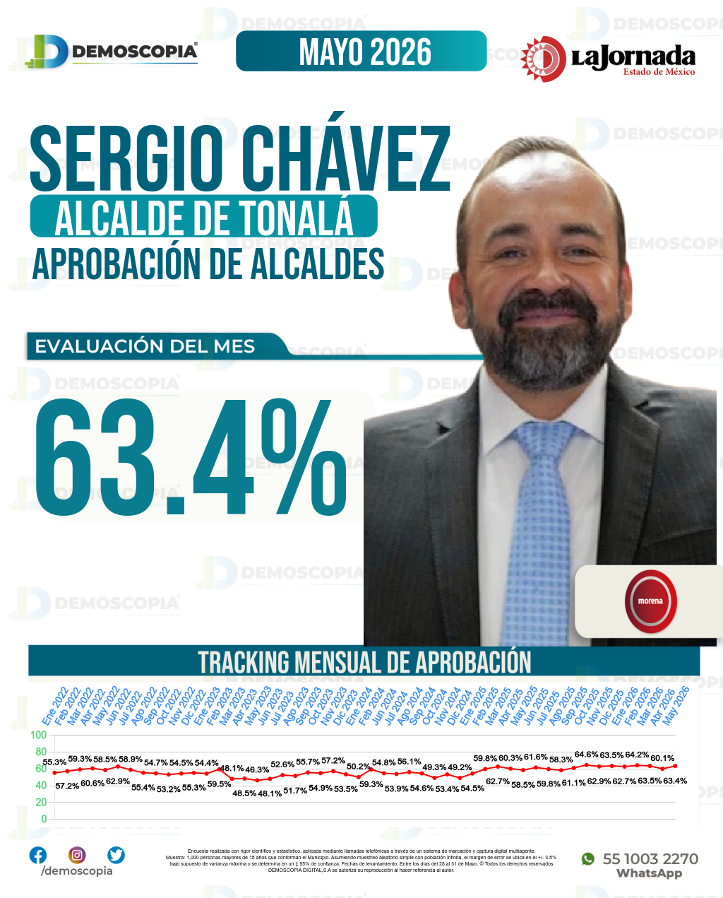 Imagen de portada de Sergio Chávez