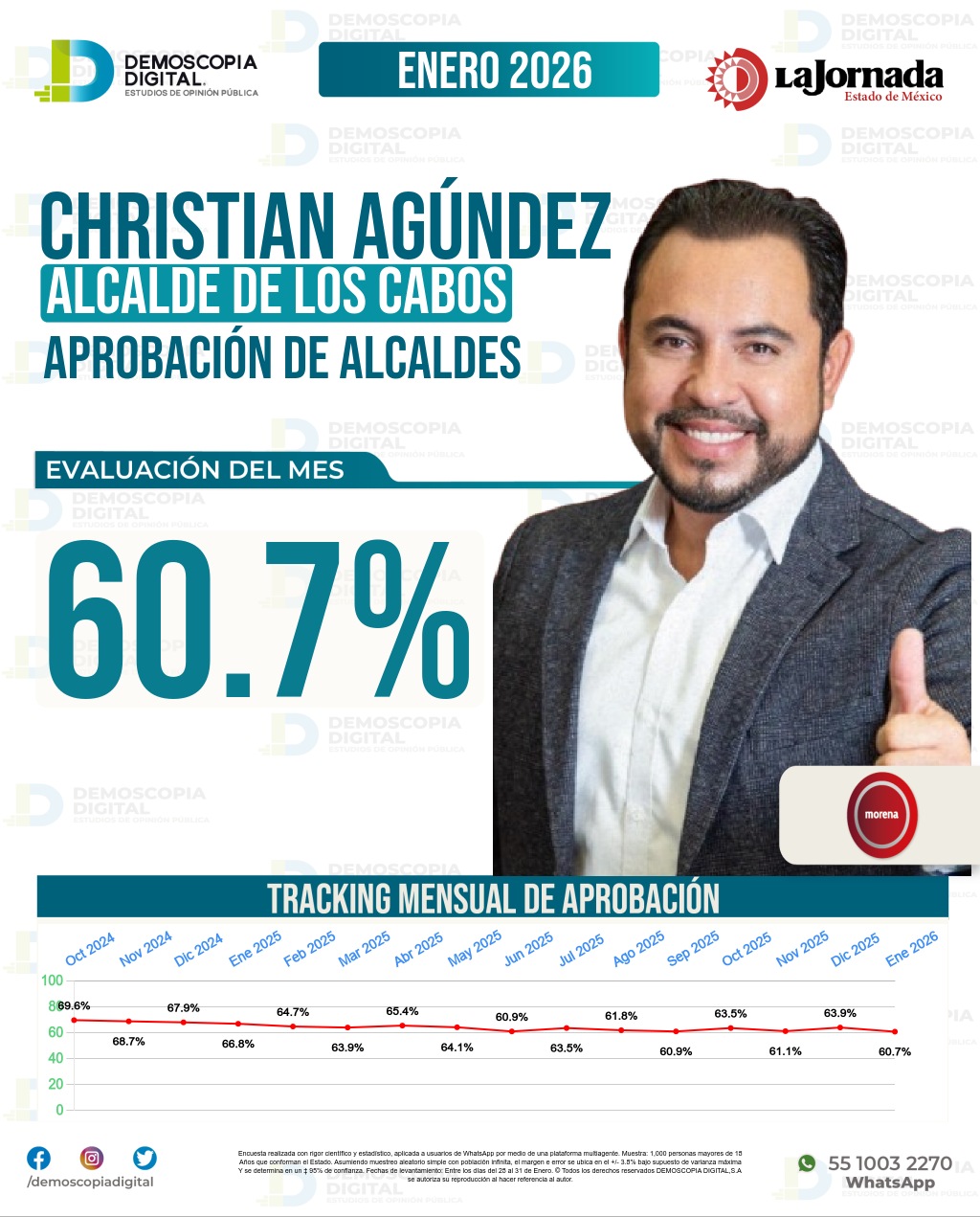 Imagen de portada de Christian Agúndez