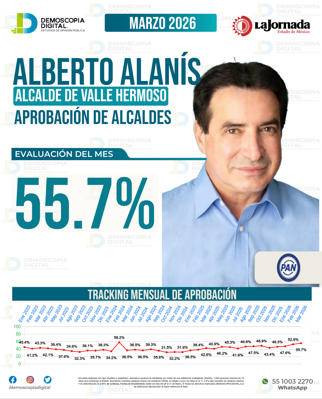 Imagen de portada de Alberto Alanís
