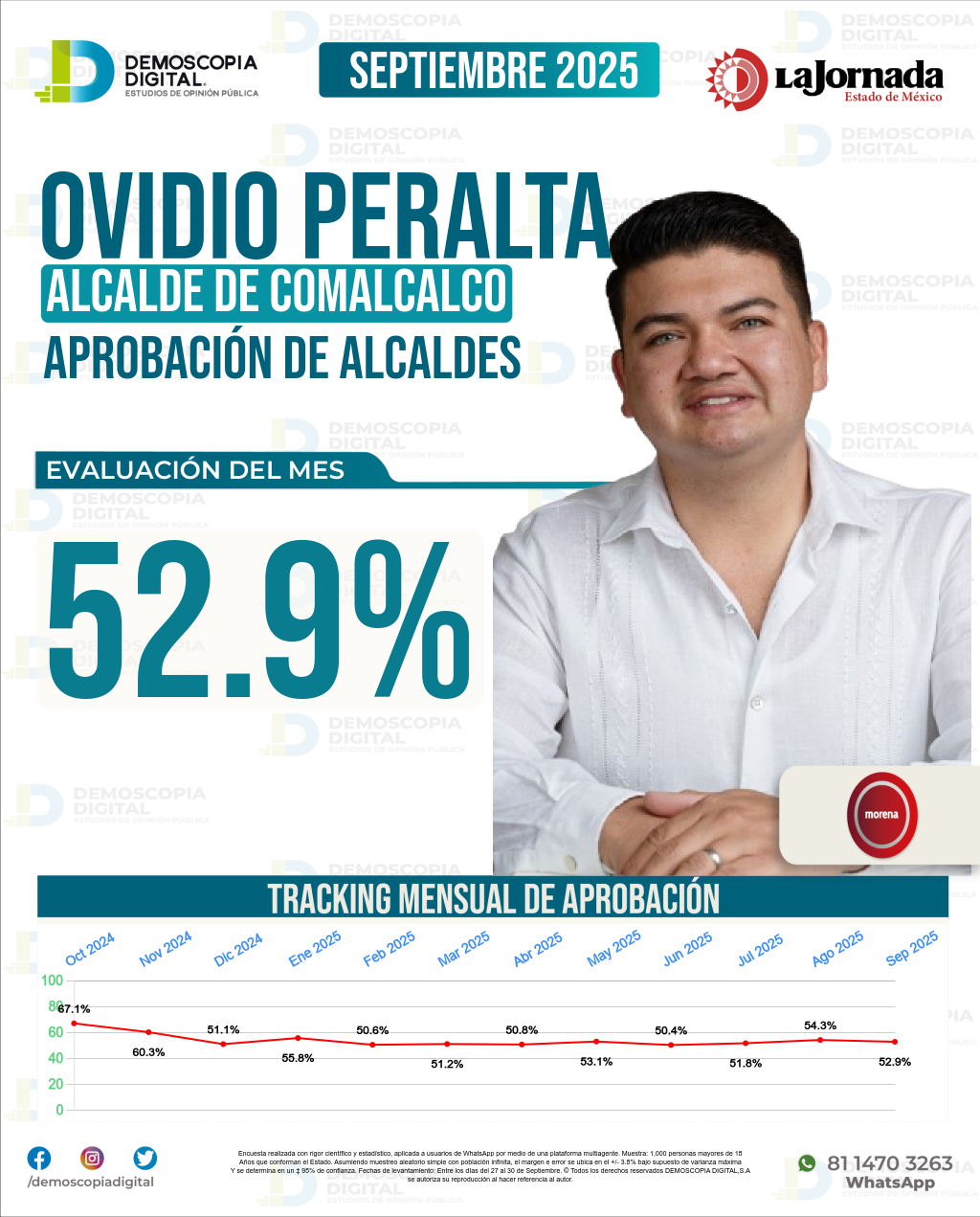 Imagen de portada de Ovidio Peralta