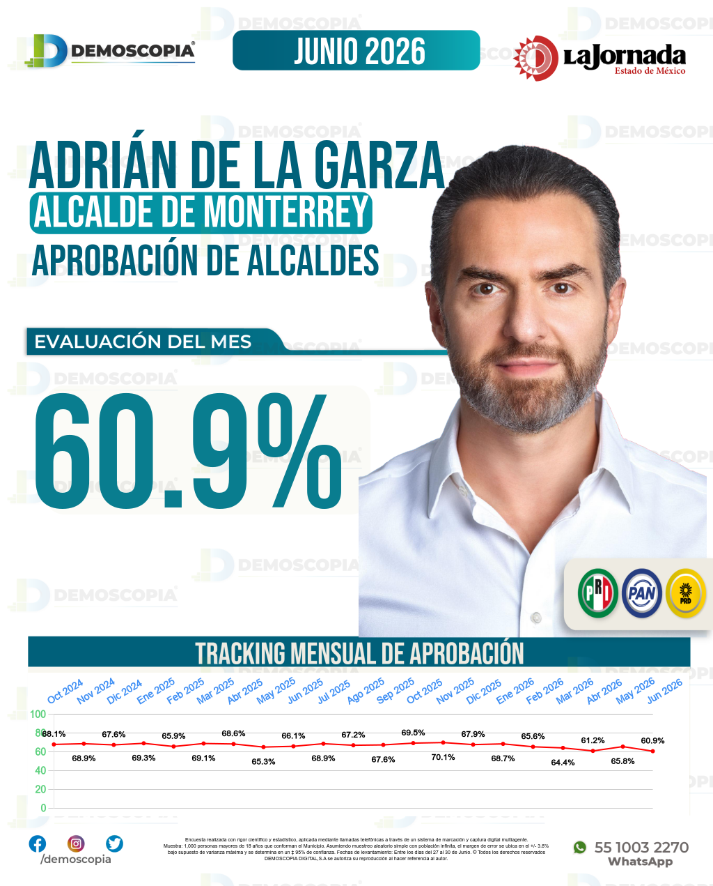 Imagen de portada de Adrián De La Garza
