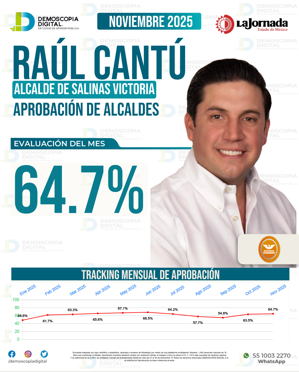 Imagen de portada de Raúl Cantú
