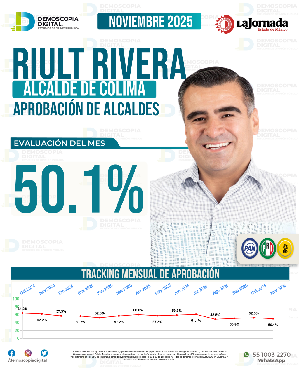 Imagen de portada de Riult Rivera