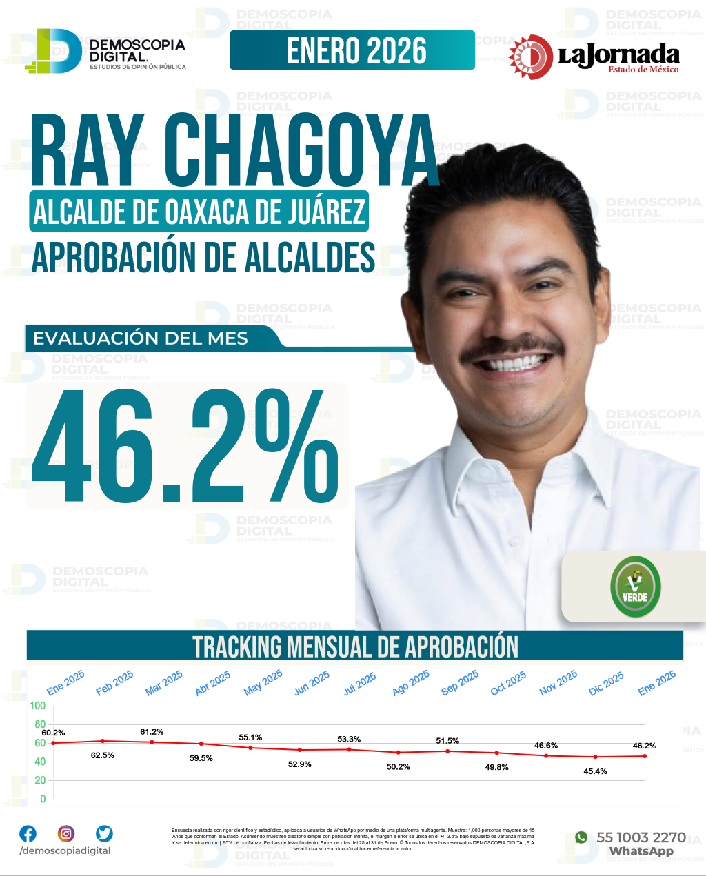 Imagen de portada de Ray Chagoya