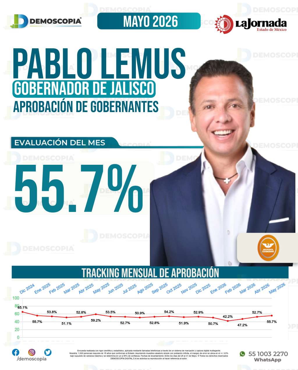 Imagen de portada de Pablo Lemus