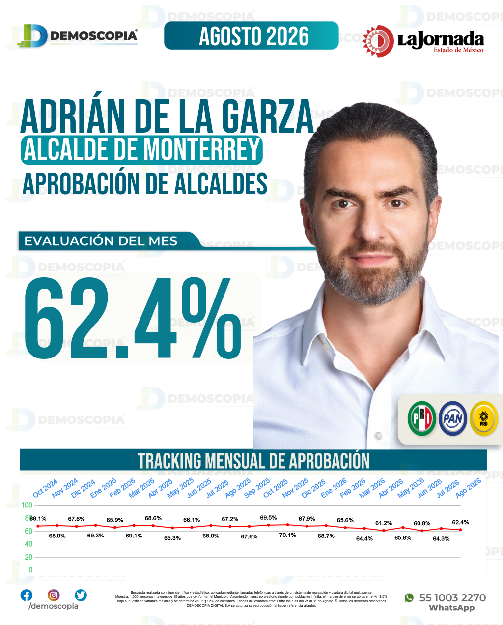 Imagen de portada de Adrián De La Garza