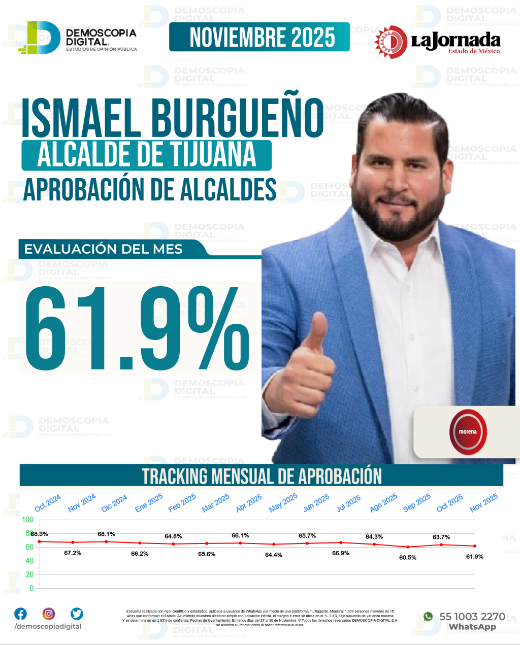Imagen de portada de Ismael Burgueño