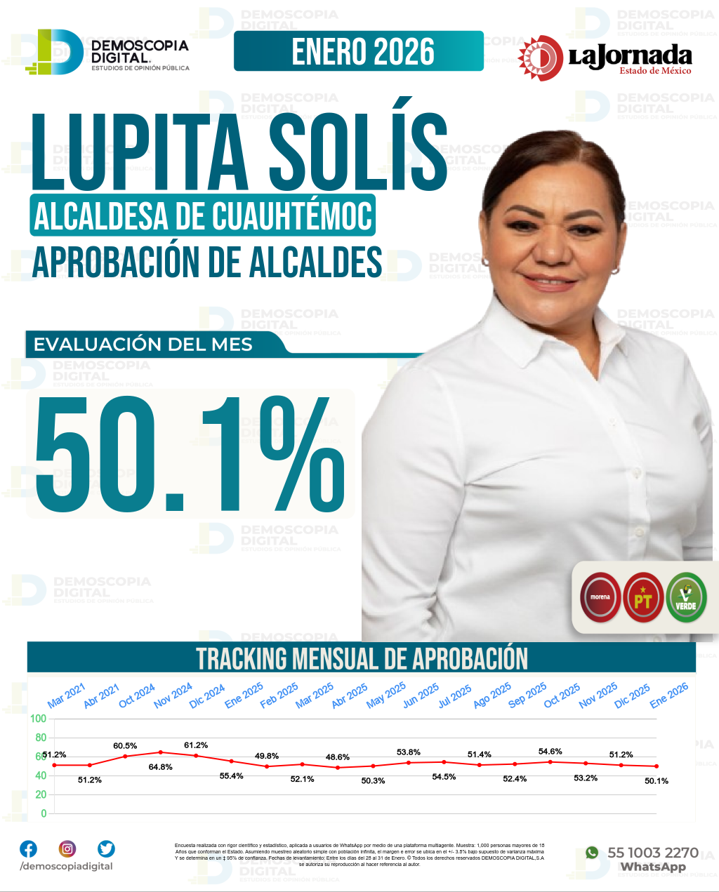 Imagen de portada de Lupita Solís
