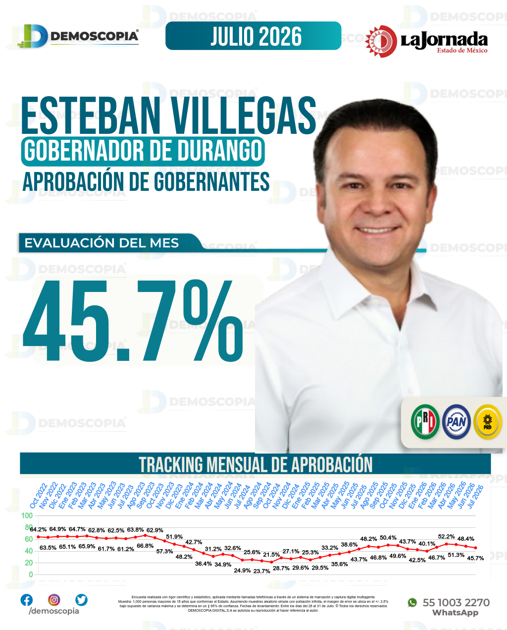 Imagen de portada de Esteban Villegas