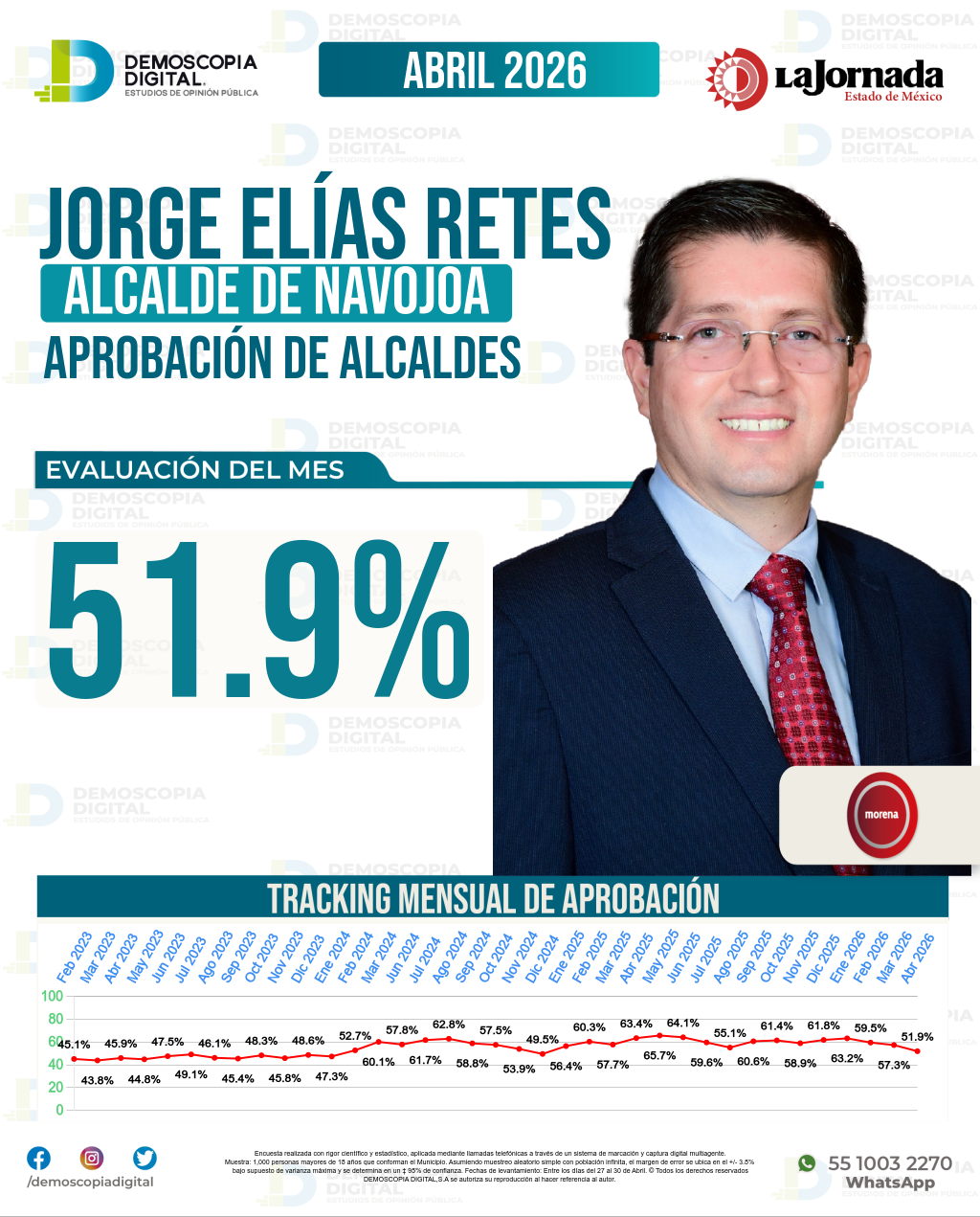 Imagen de portada de Jorge Elías Retes