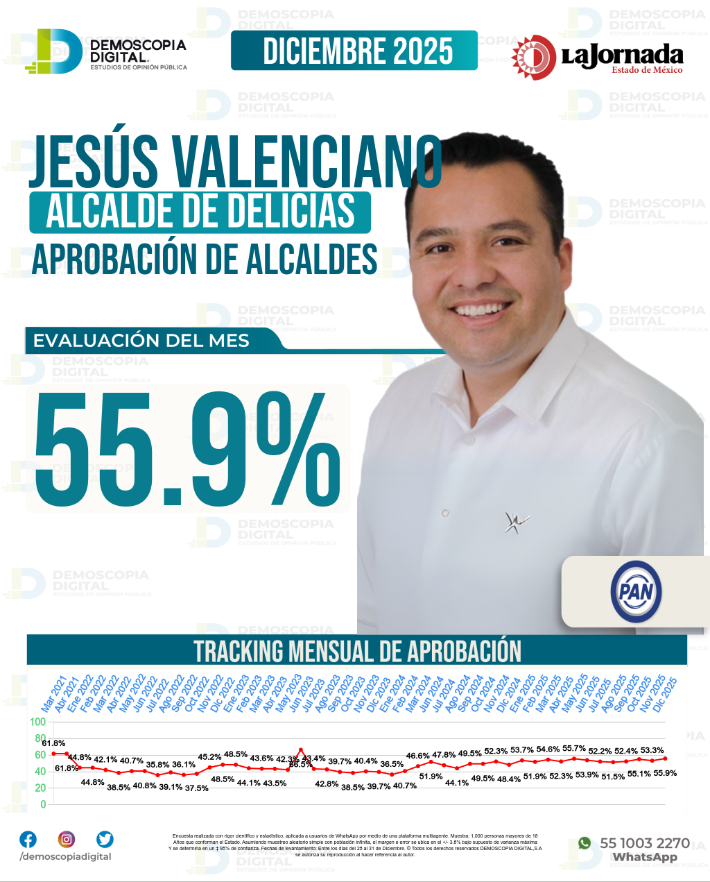 Imagen de portada de Jesús Valenciano