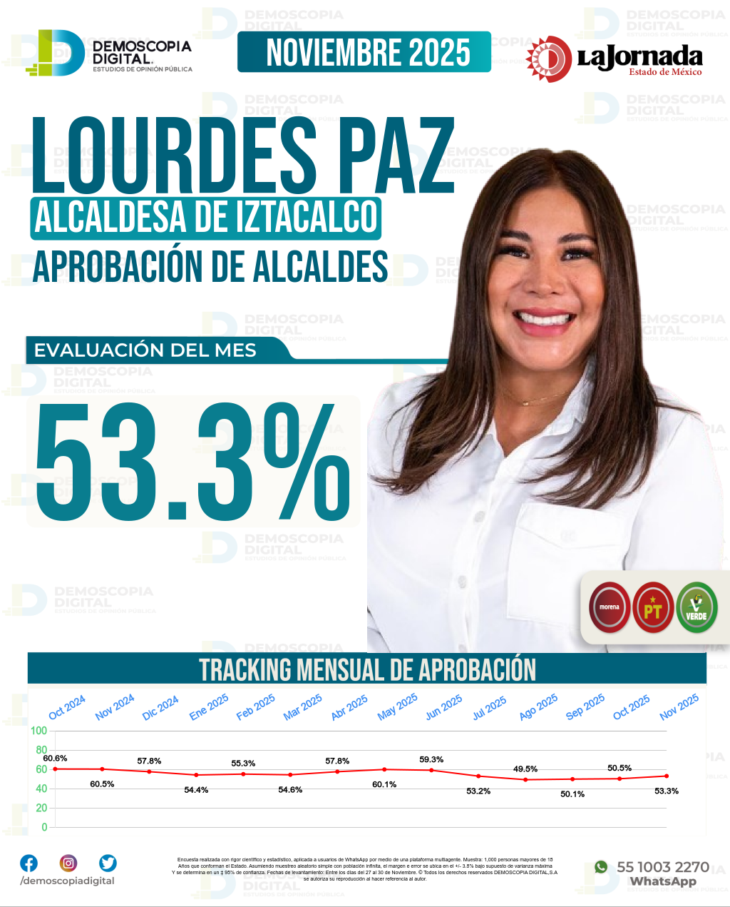 Imagen de portada de Lourdes Paz