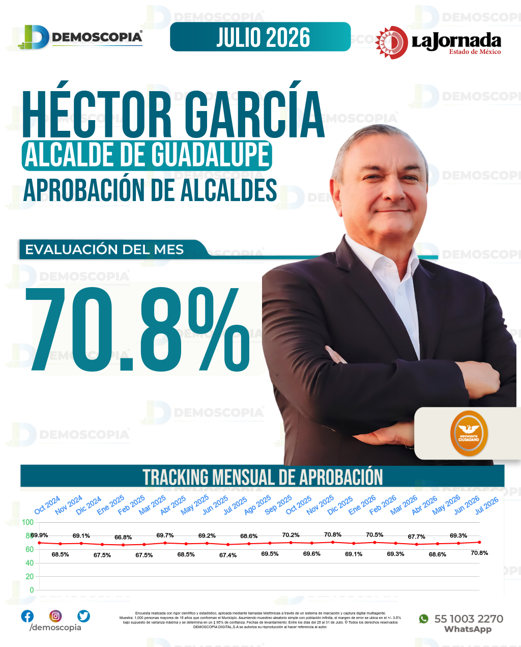 Imagen de portada de Héctor García