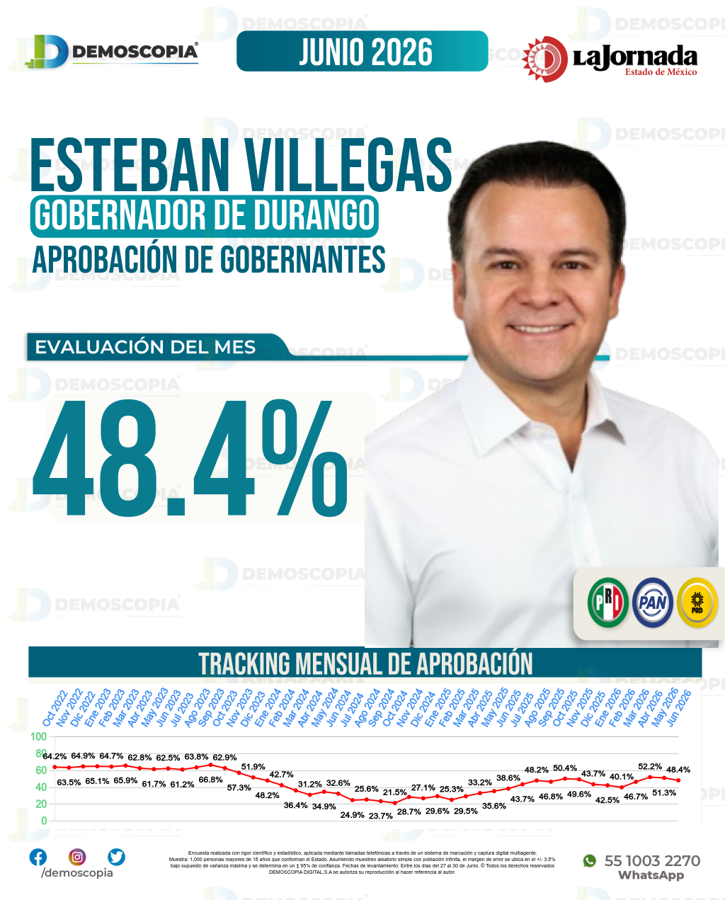 Imagen de portada de Esteban Villegas