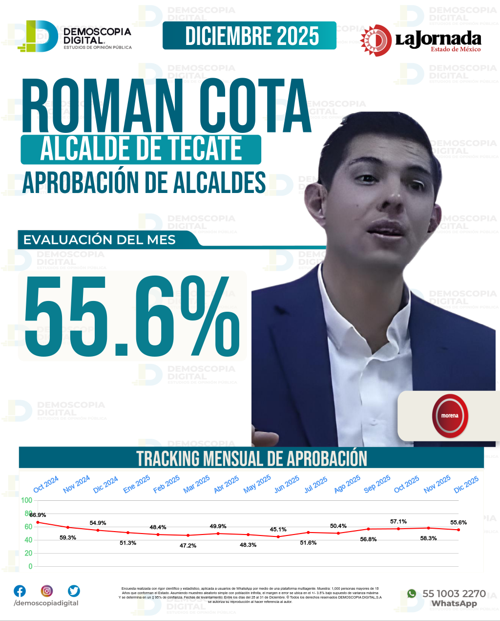 Imagen de portada de Roman Cota
