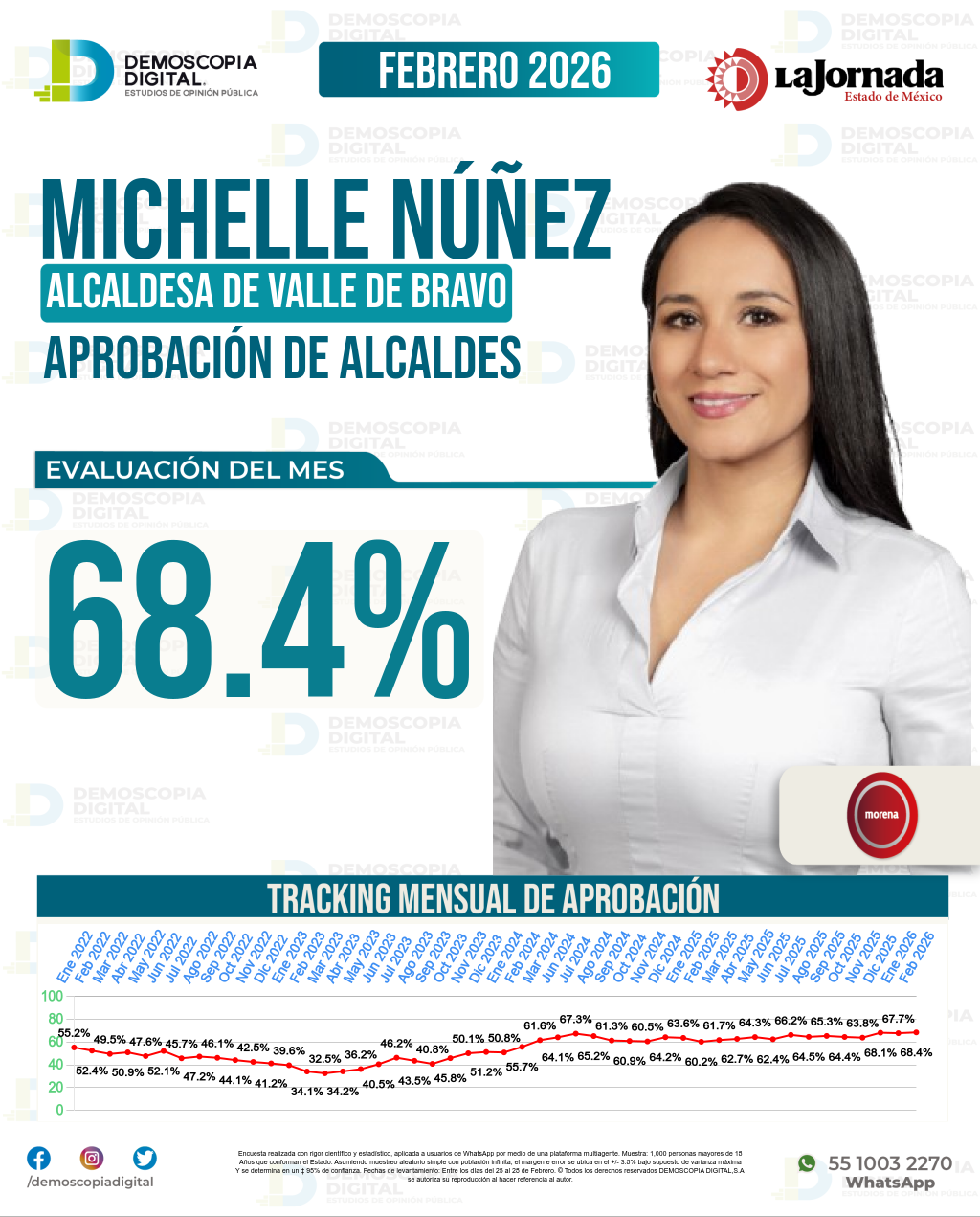 Imagen de portada de Michelle Núñez