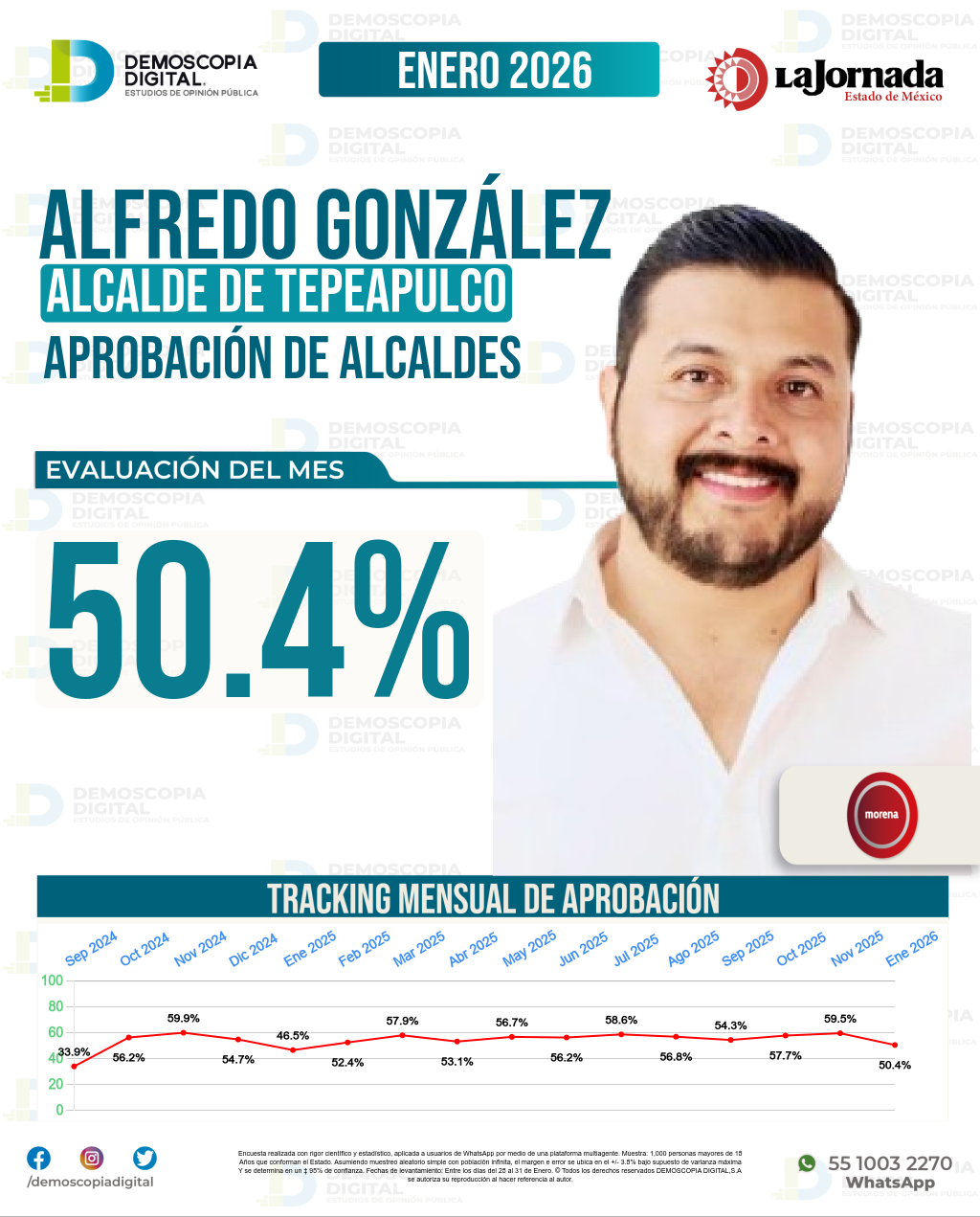 Imagen de portada de Alfredo González Quiroz