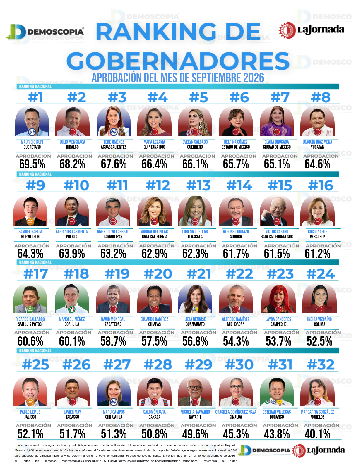 Demoscopia
