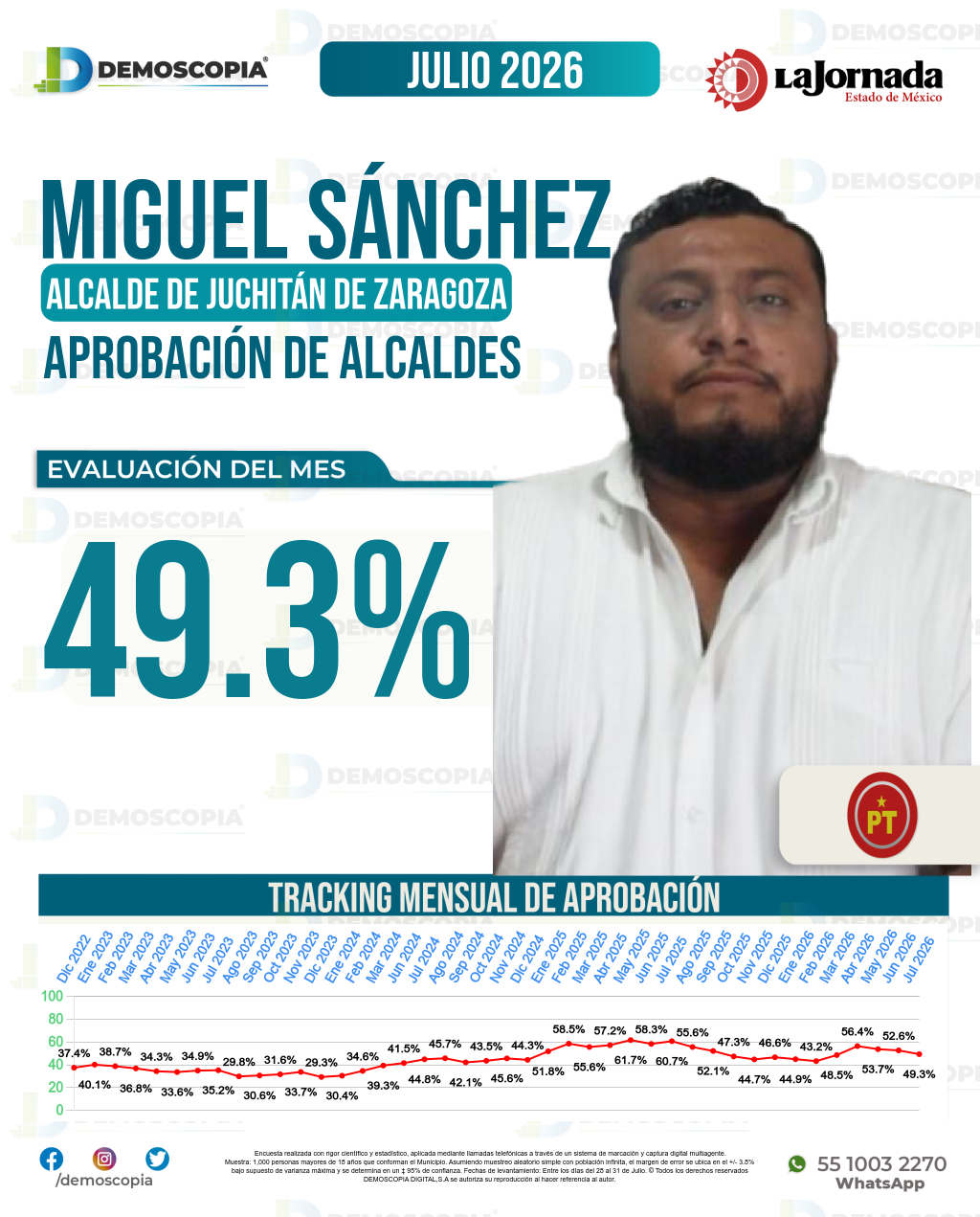 Imagen de portada de Miguel Sánchez Altamirano