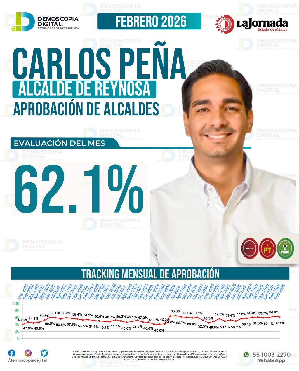 Imagen de portada de Carlos Peña