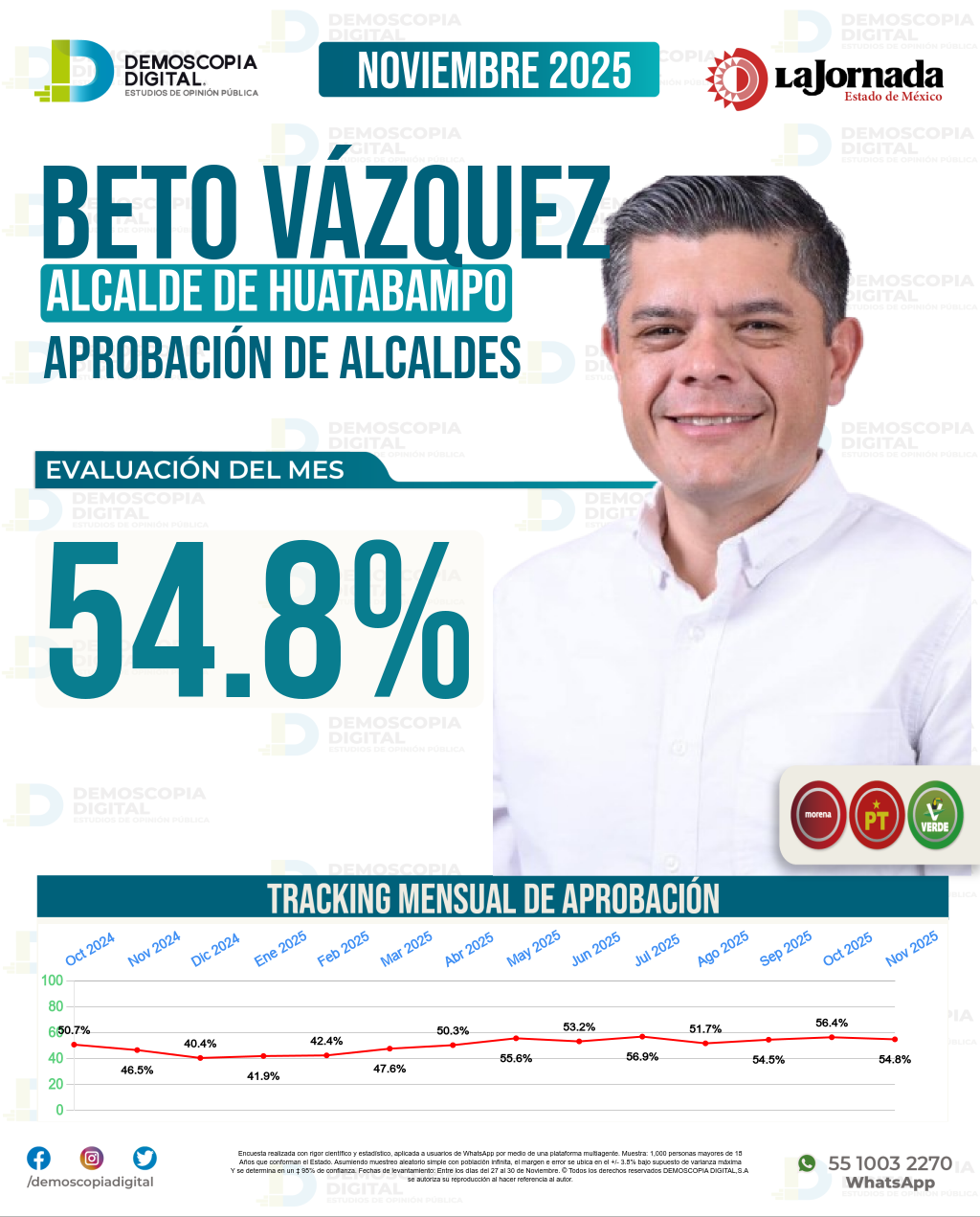 Imagen de portada de Beto Vázquez