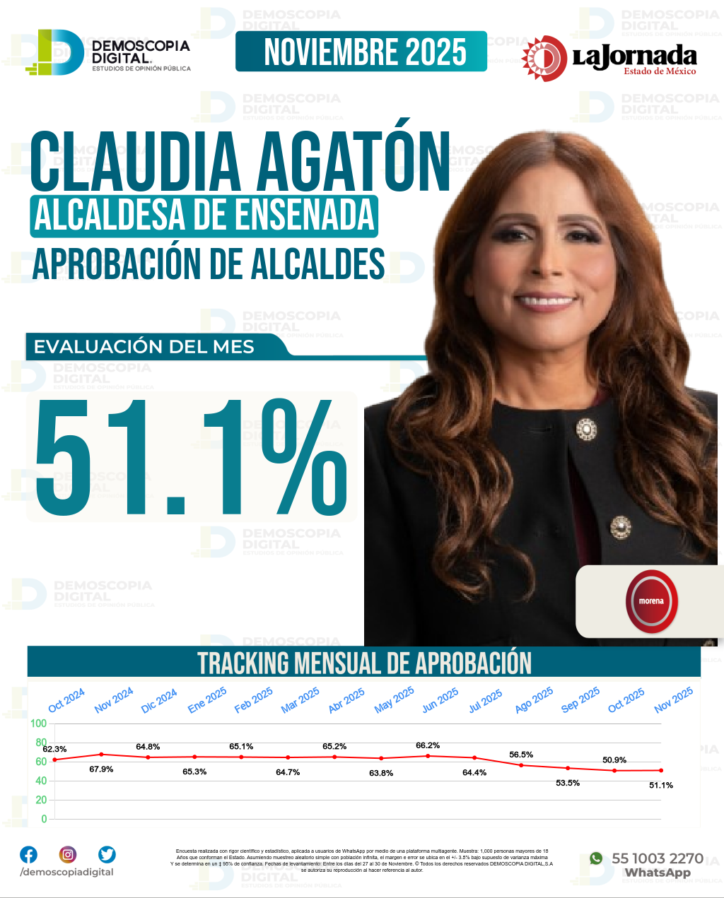 Imagen de portada de Claudia Agatón