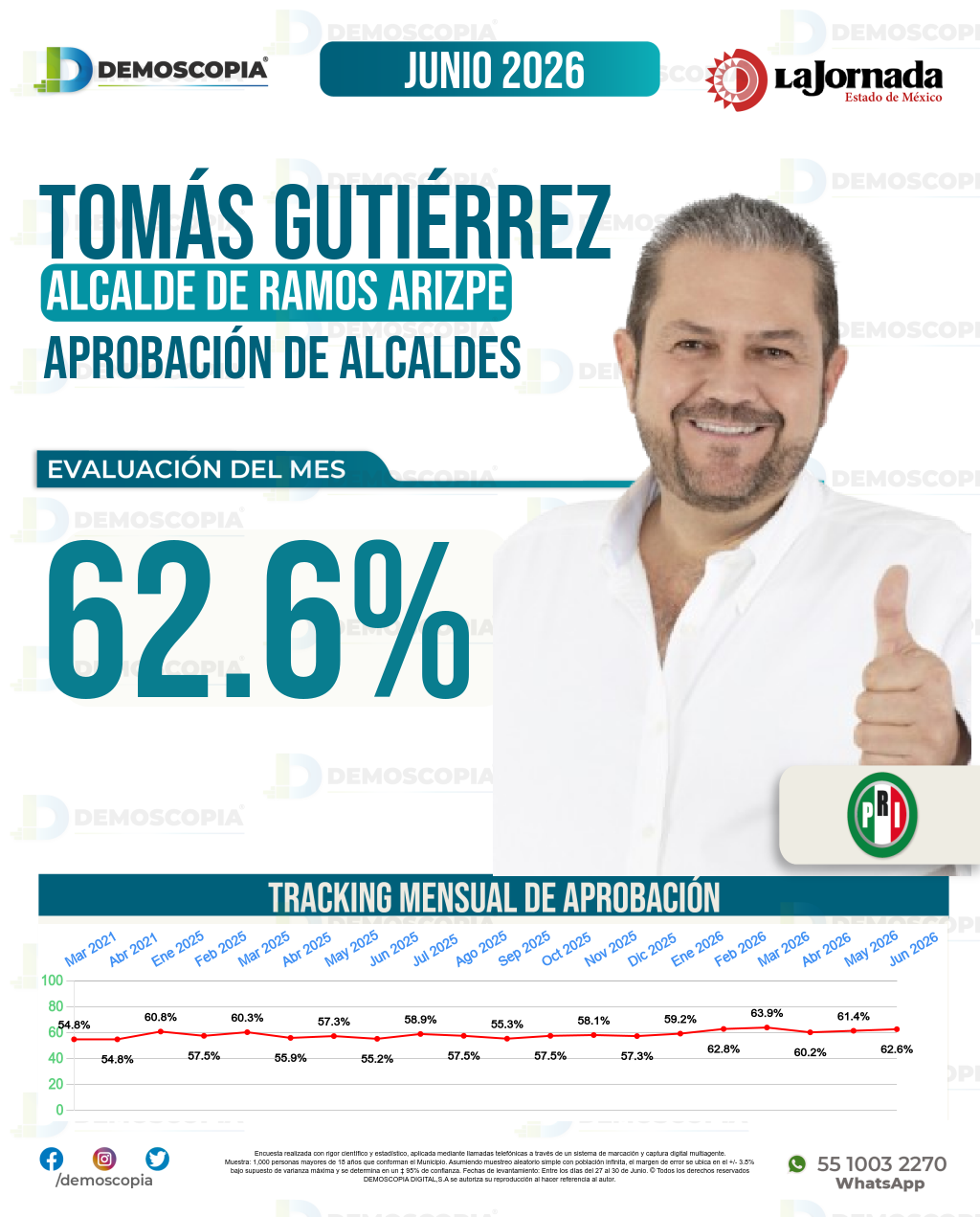Imagen de portada de Tomás Gutiérrez