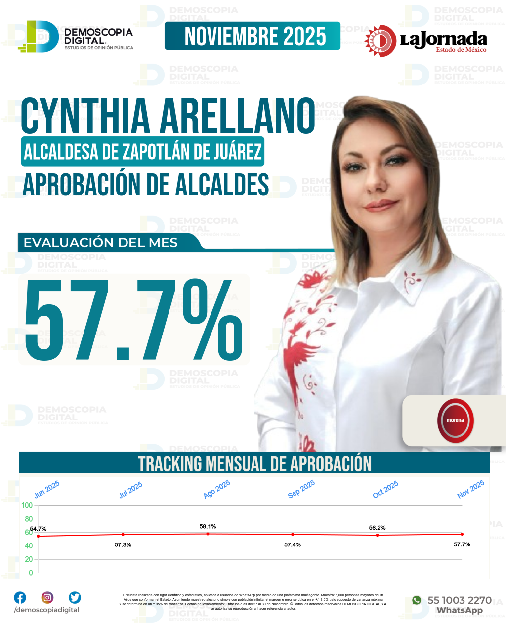 Imagen de portada de Cynthia Arellano