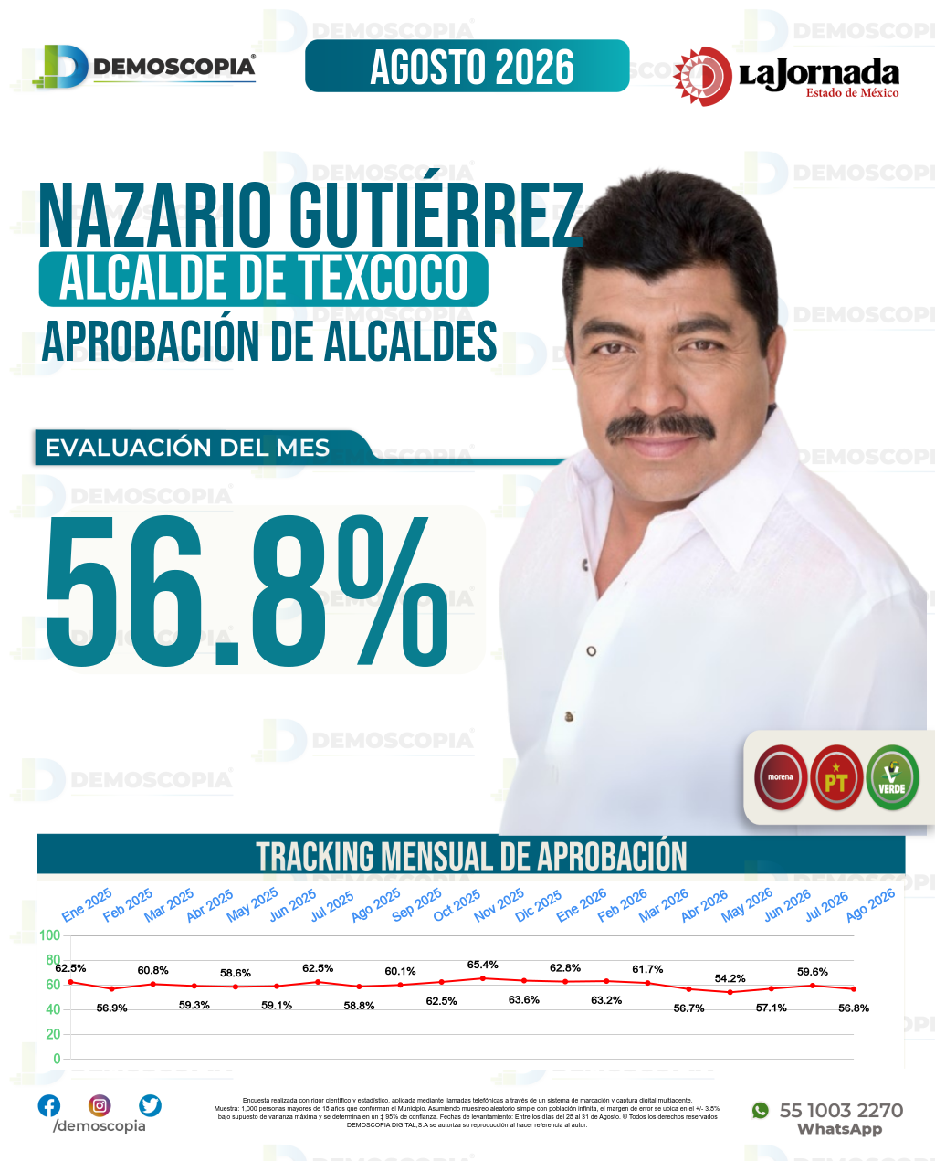 Imagen de portada de Nazario Gutiérrez
