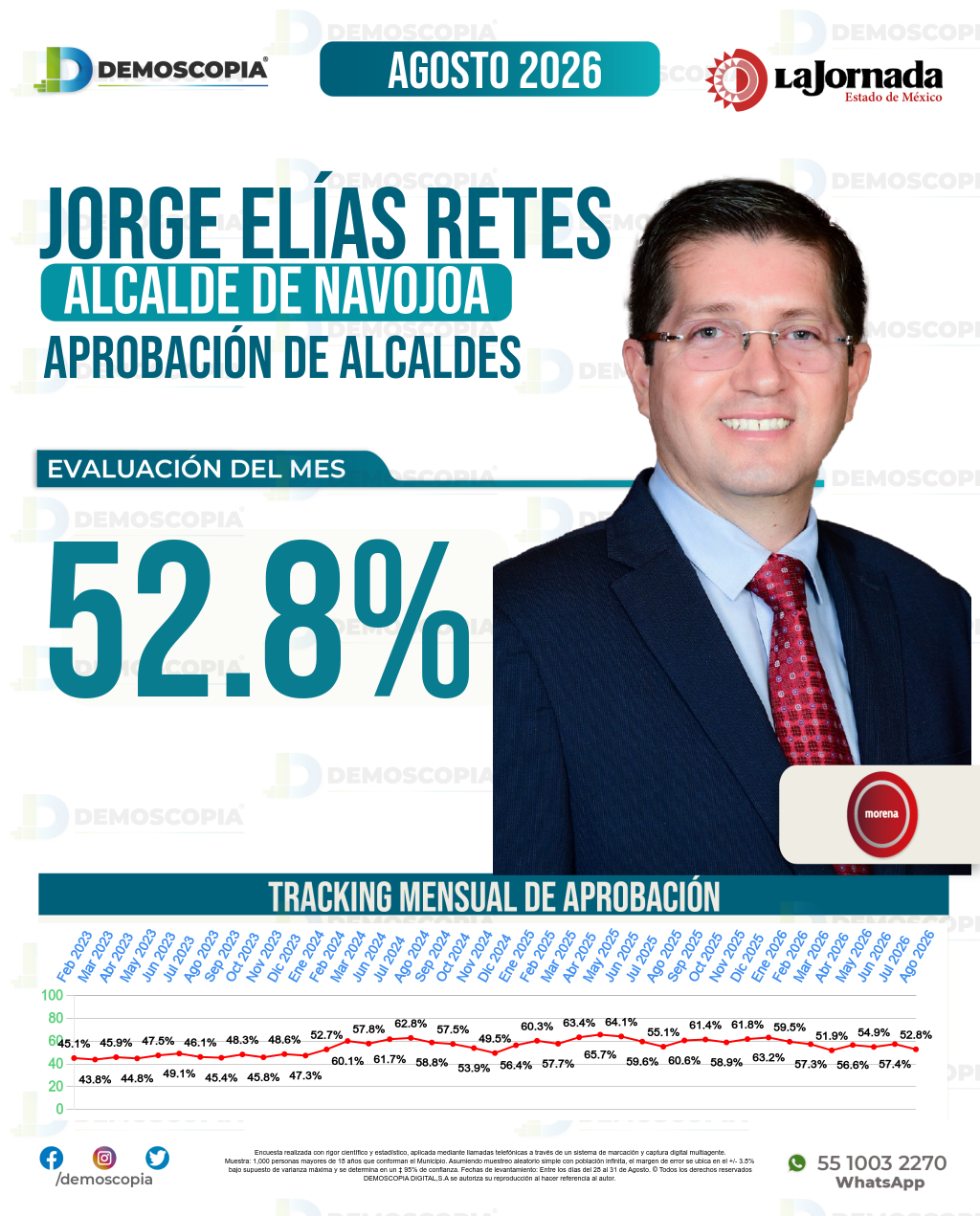 Imagen de portada de Jorge Elías Retes