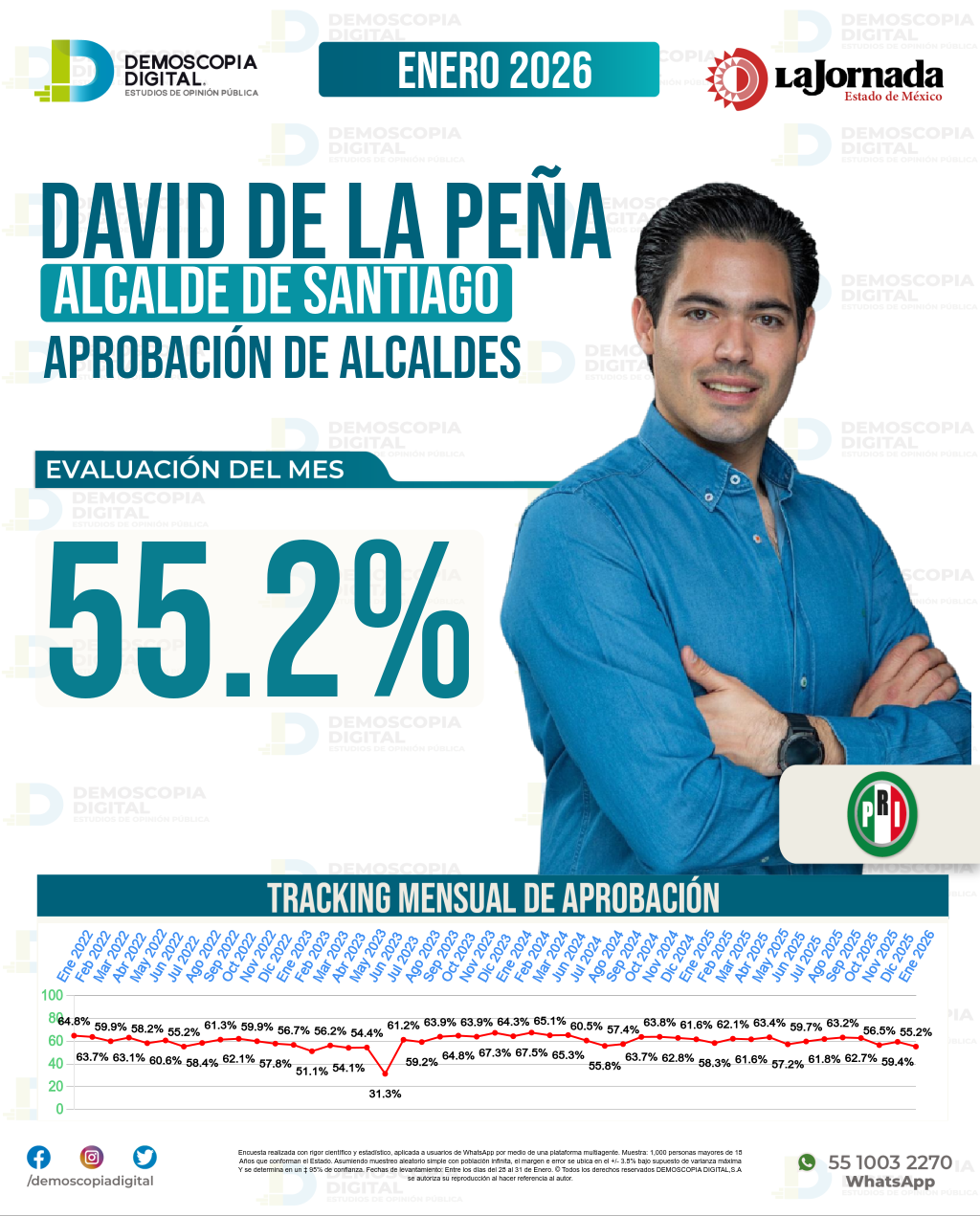 Imagen de portada de David De La Peña