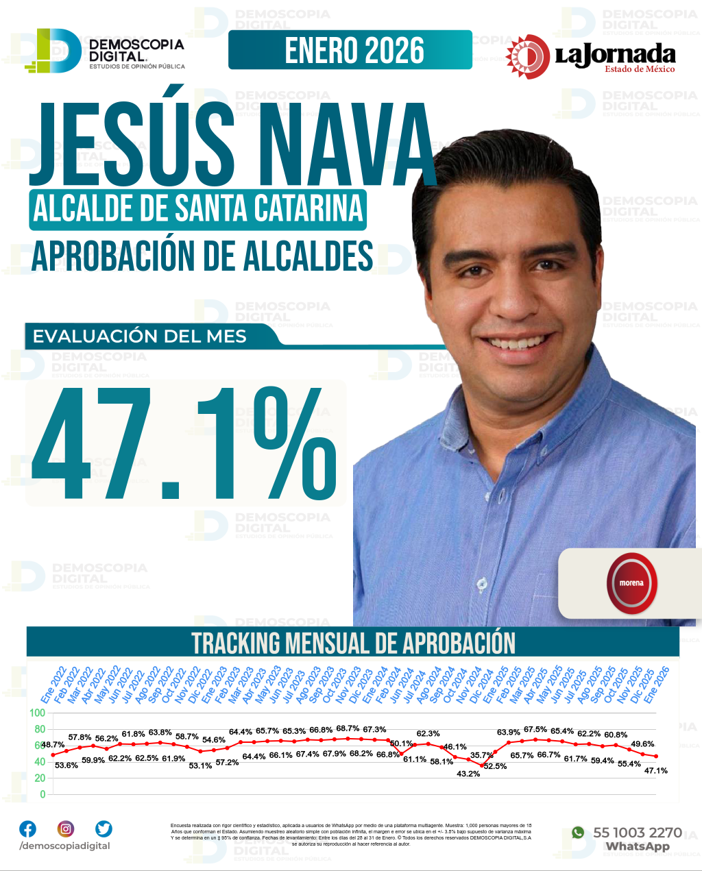 Imagen de portada de Jesús Nava