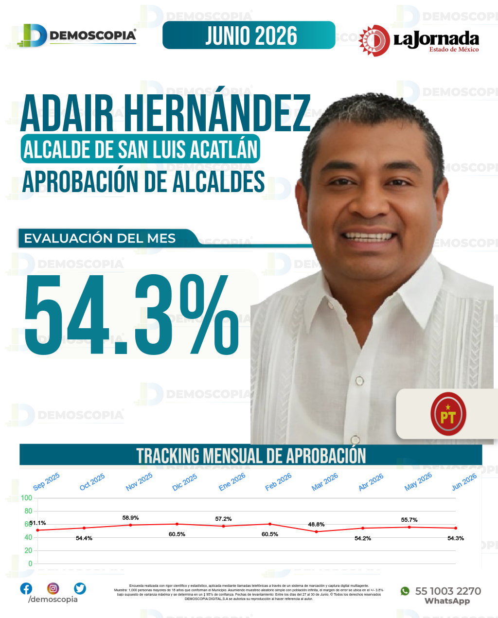 Imagen de portada de Adair Hernández