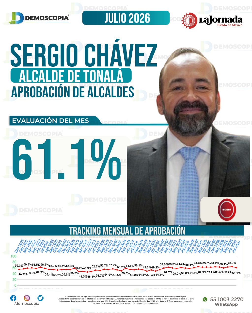 Imagen de portada de Sergio Chávez