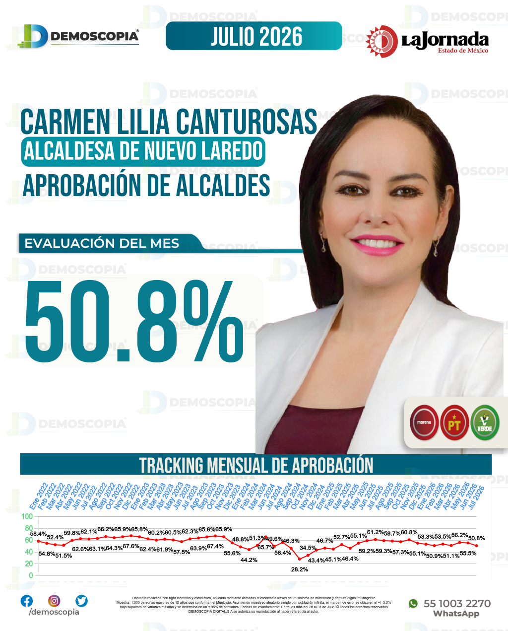 Imagen de portada de Carmen Lilia Canturosas
