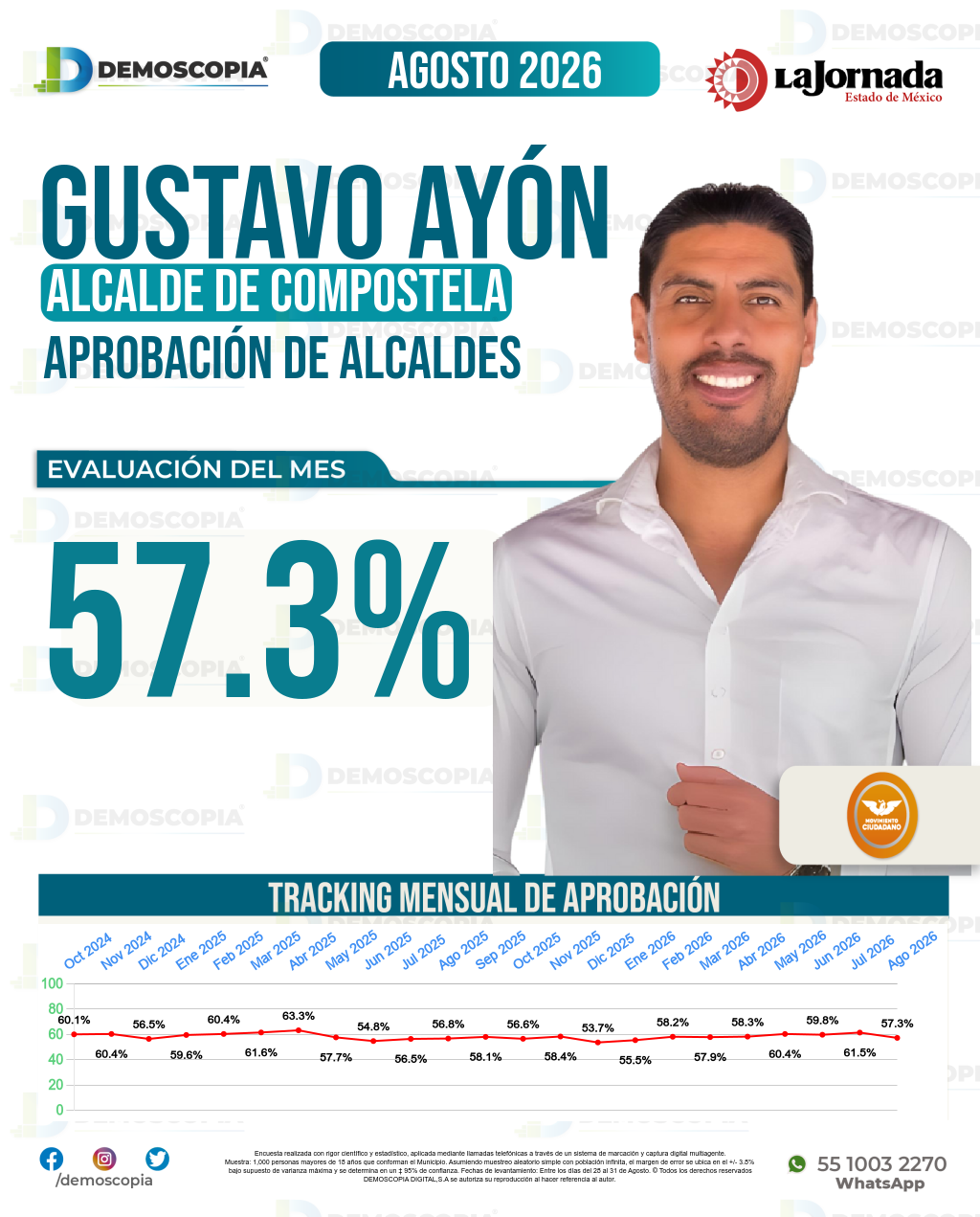 Imagen de portada de Gustavo Ayón