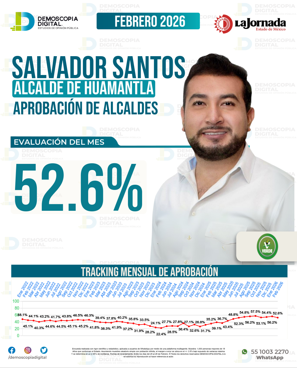 Imagen de portada de Salvador Santos