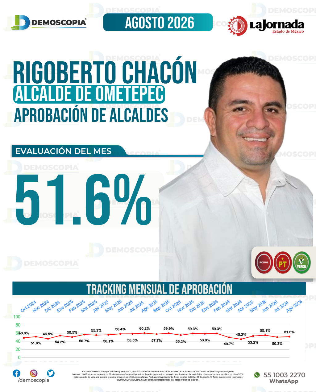 Imagen de portada de Rigoberto Chacón