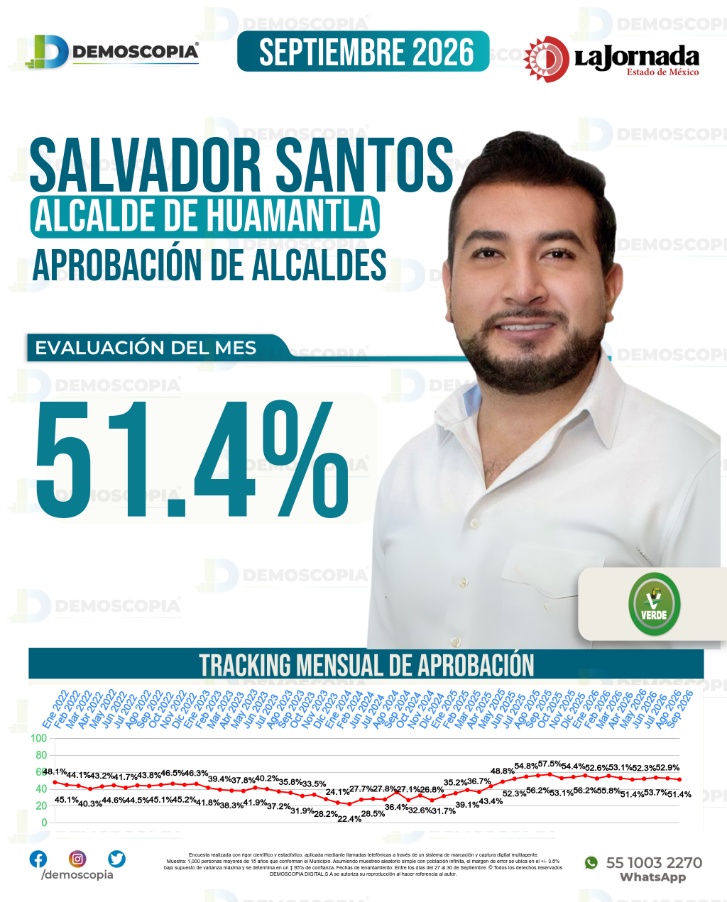 Imagen de portada de Salvador Santos
