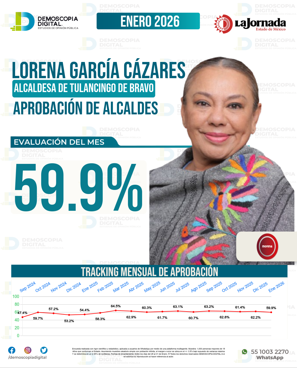 Imagen de portada de Lorena García Cázares