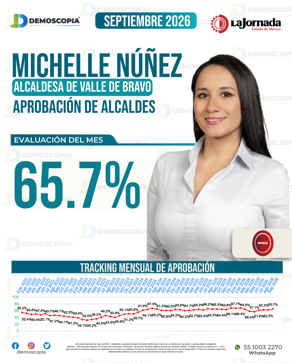 Imagen de portada de Michelle Núñez