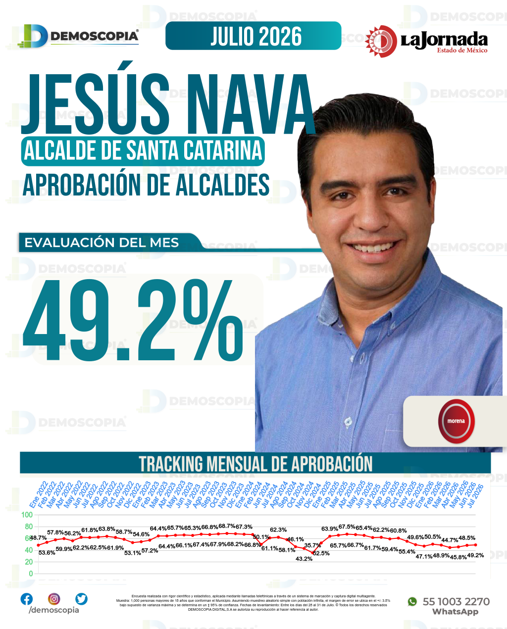 Imagen de portada de Jesús Nava