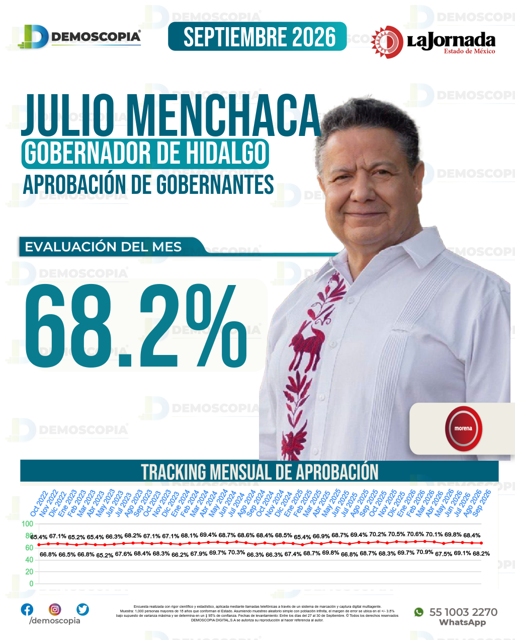 Imagen de portada de Julio Menchaca