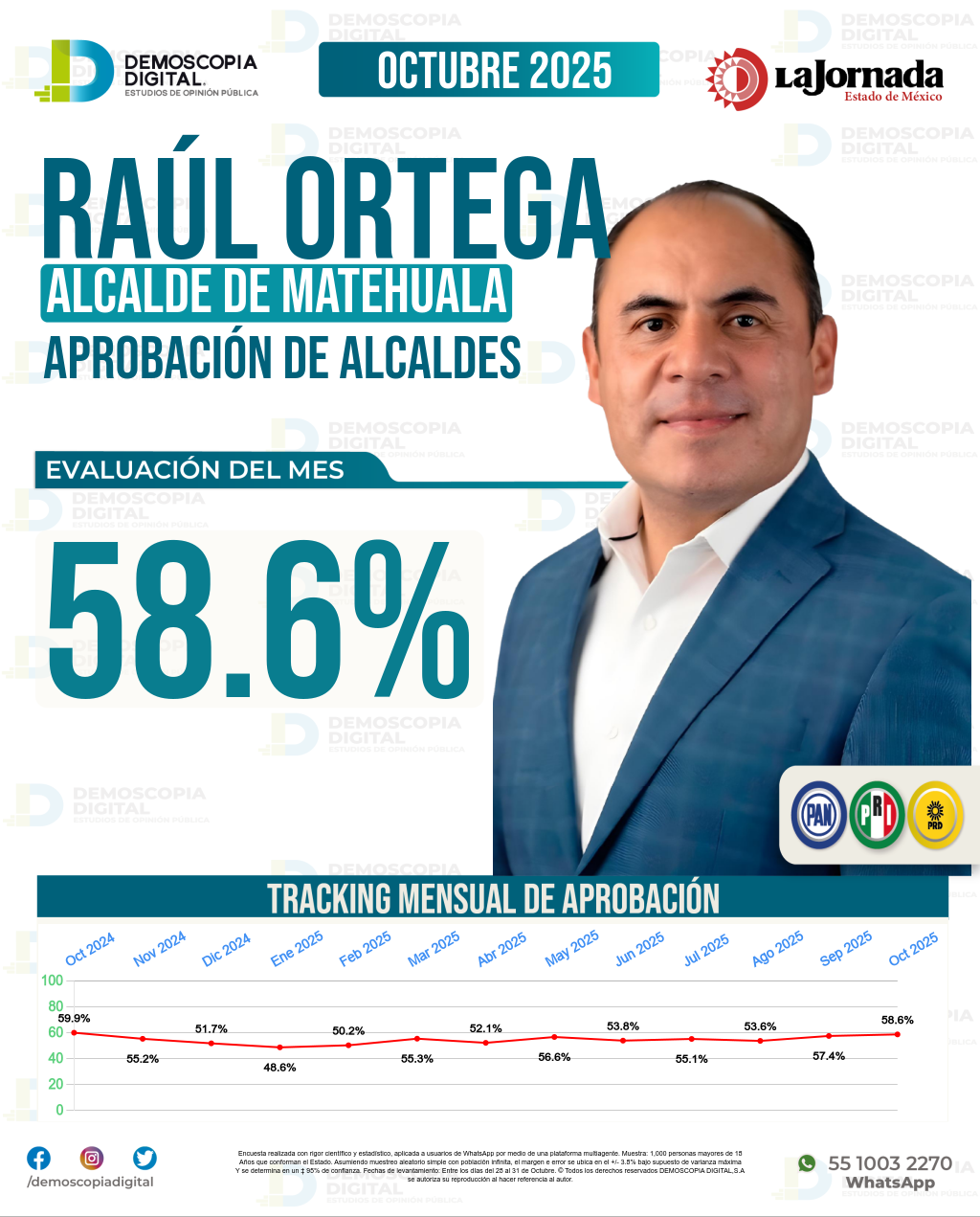 Imagen de portada de Raúl Ortega