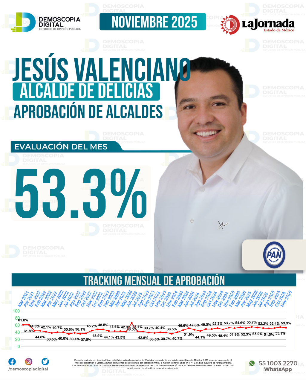 Imagen de portada de Jesús Valenciano