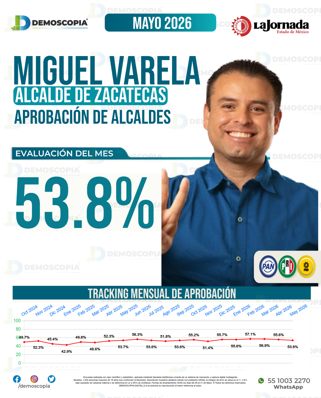 Imagen de portada de Miguel Varela