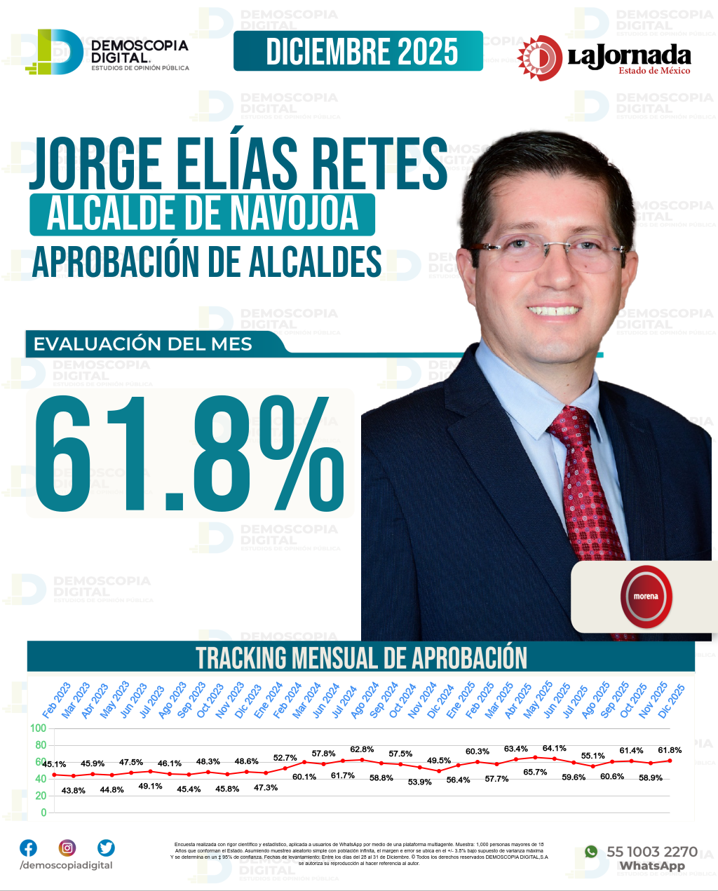 Imagen de portada de Jorge Elías Retes