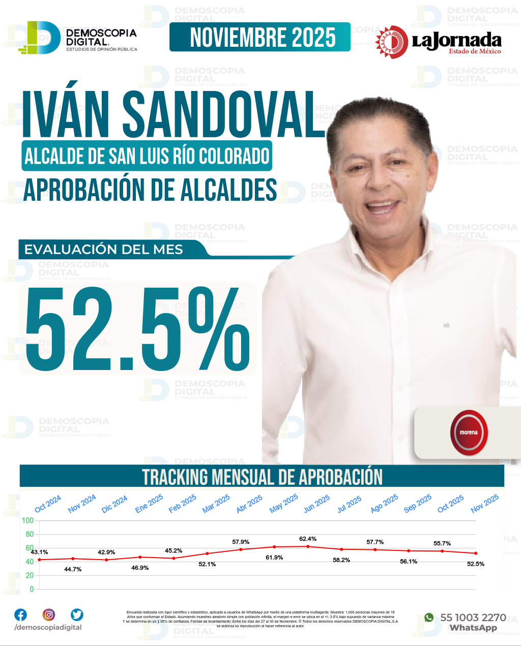 Imagen de portada de Iván Sandoval