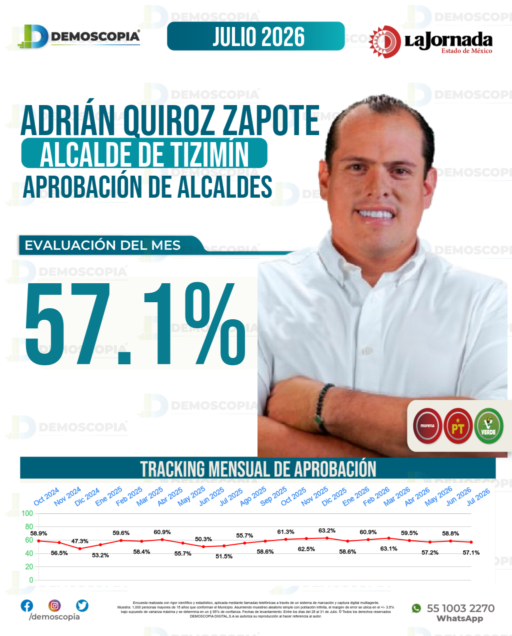 Imagen de portada de Adrián Quiroz Zapote