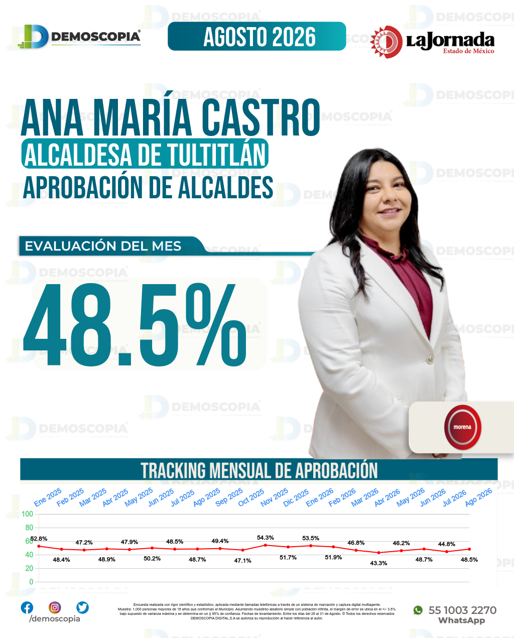 Imagen de portada de Ana María Castro